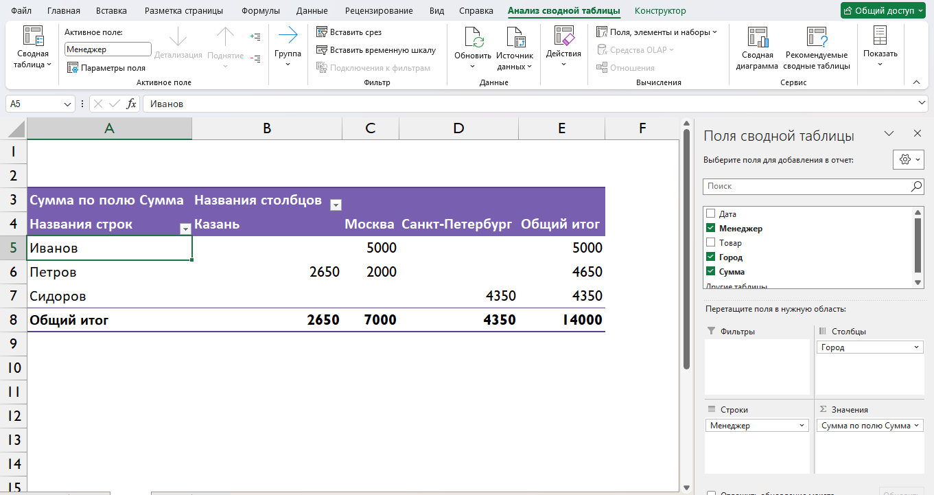 Пример сводной таблицы в Excel: анализ продаж по менеджерам
