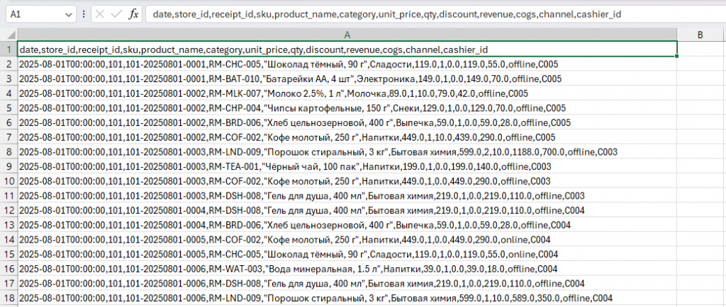 Сырые данные, до обработки