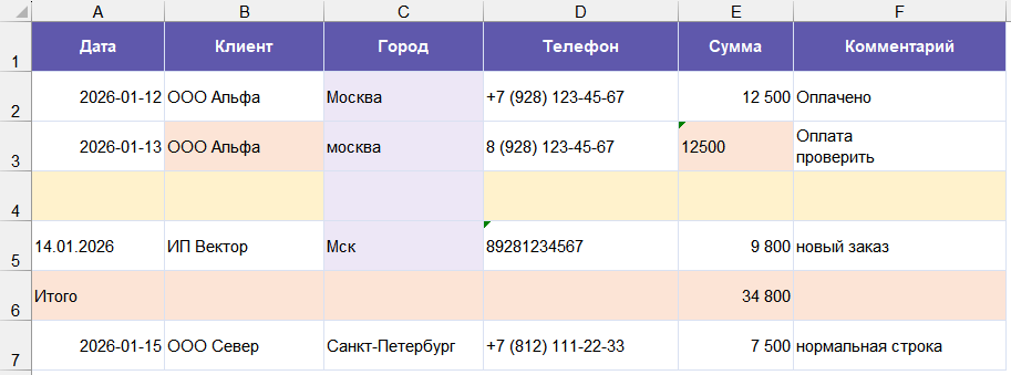 Таблица Excel с типичными проблемами данных перед очисткой