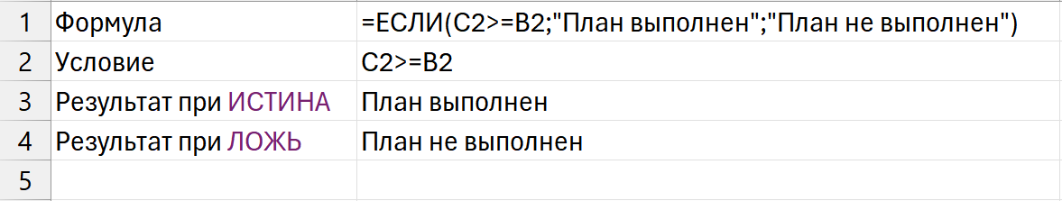 Как читать формулу ЕСЛИ в Excel по частям