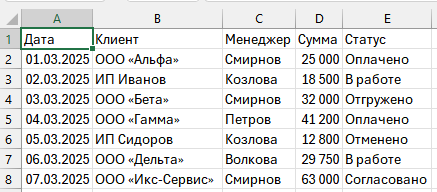 Пример таблицы в Excel: Дата, Клиент, Менеджер, Сумма, Статус