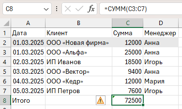 После вставки новой строки видно, что итоговая формула СУММ считает фиксированный диапазон и не захватила новые данные