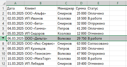 Выделение строки в Excel кликом по номеру строки слева — строка подсвечена полностью