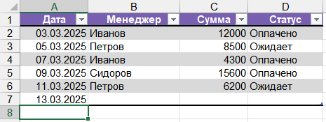 Авторасширение умной таблицы Excel при вводе новой строки под таблицей
