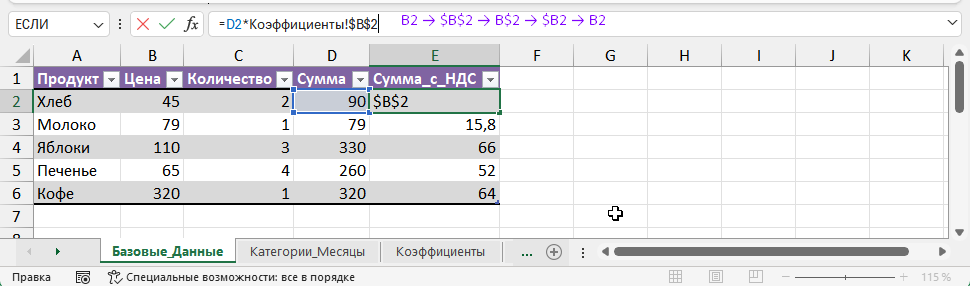 Иллюстрация работы клавиши F4 в Excel: ссылка B2 последовательно превращается в $B$2, B$2, $B2 и снова в B2.