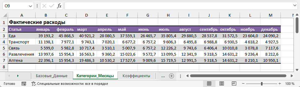 Лист «Категории_Месяцы» в Excel: матрица расходов, где по строкам идут категории (Еда, Транспорт и др.), а по столбцам — месяцы от января до декабря.