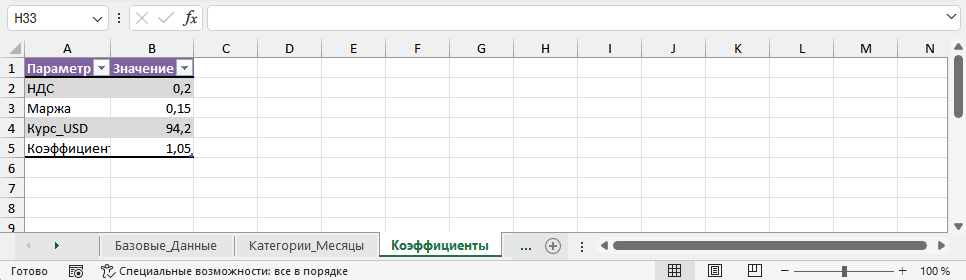 Лист «Коэффициенты» в Excel: таблица с параметрами НДС, маржа, курс USD и коэффициент сезонности, к которым делаются абсолютные ссылки в формулах.