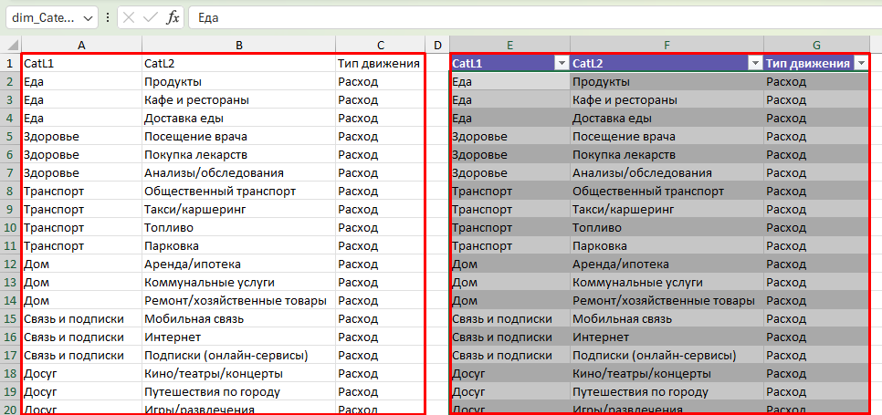Сравнение обычного диапазона и структурированной таблицы в Excel