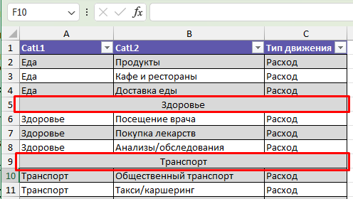 Объединённые ячейки внутри таблицы Excel
