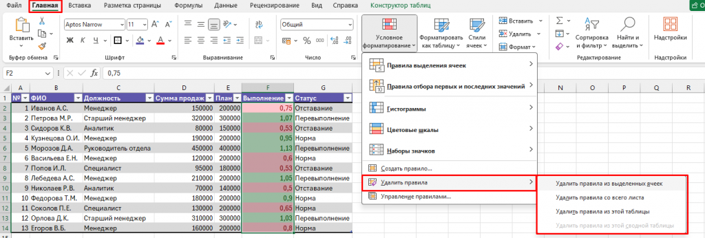 Очистка правил условного форматирования в Excel