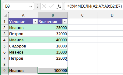 Как работает функция СУММЕСЛИ в Excel — схема Структура функции СУММЕСЛИ в Excel: отдельный столбец с условиями и отдельный со значениями для суммирования