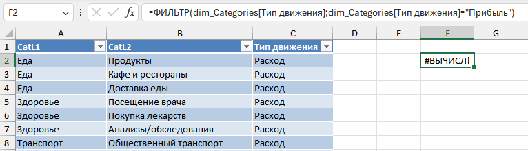 Ошибка #ВЫЧИС и подход вычислять формулу по шагам