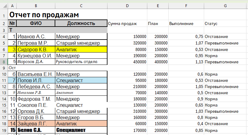 Диапазон в Excel до и после команды Очистить форматы