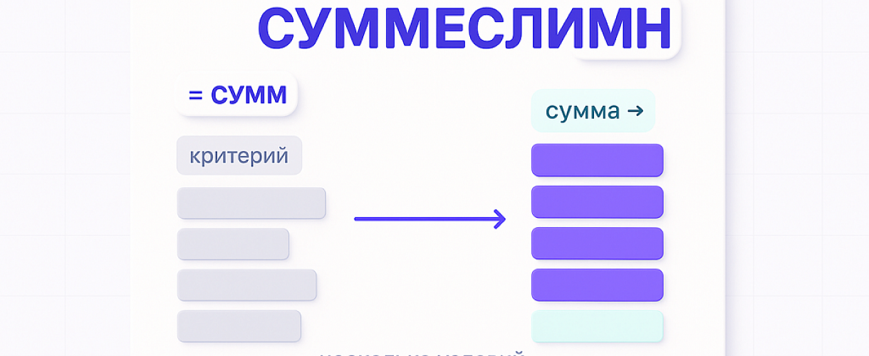 Как суммировать по нескольким условиям в Excel (СУММЕСЛИМН)